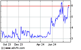 Click Here for more Priority Technology Charts.