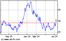 Click Here for more Southern First Bancshares Charts.