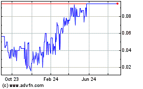 Click Here for more YS Biopharma Charts.