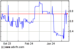 Click Here for more Nuo Therapeutics (QB) Charts.