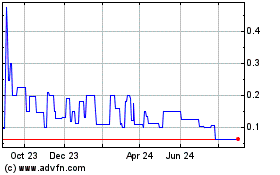 Click Here for more Peregrine Industries (PK) Charts.