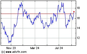 Click Here for more Carnival Charts.