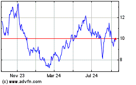 Click Here for more Comstock Resources Charts.