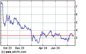 Click Here for more IHS Charts.