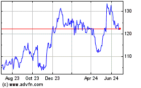 Click Here for more RBC Bearings Charts.