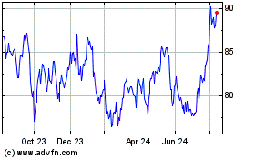 Click Here for more WEC Energy Charts.