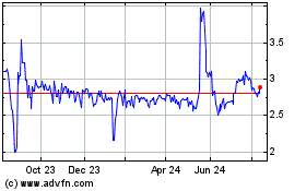 Click Here for more Xinyuan Real Estate Charts.