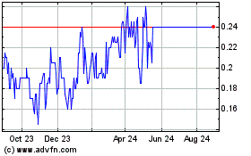 Click Here for more Intelgenx Technologies Charts.