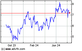 Click Here for more Scatec ASA Charts.