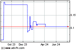 Click Here for more Can Gow Capital Charts.