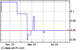 Click Here for more Upstart Investments Charts.