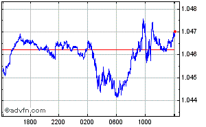 Danish Krone - Chinese Yuan Renminbi Intraday Forex Chart