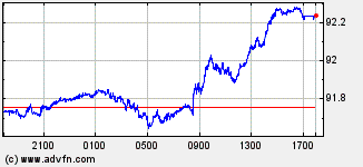 Euro vs Indian Rupee