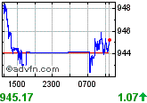USDCLP