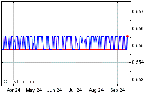 Aruba Guilder - US Dollar Historical Forex Chart