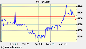 Historical Riel VS US Dollar Spot Price:
