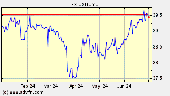 Historical US Dollar VS Uruguayan Peso Spot Price: