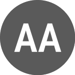Logo of Abliva AB publ (ABLIS).