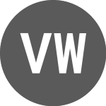 Villa World Limited