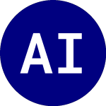 Logo of Allspring Income Plus ETF (AINP).