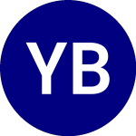 Logo of Yieldmax Baba Option Inc... (BABO).