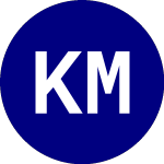 Logo of Kraneshares Man Buyout B... (BUYO).