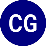 Logo of Capital Group Internatio... (CGIB).