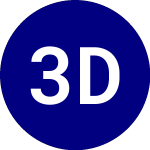 Logo of 3edge Dynamic Internatio... (EDGI).