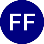 Fidelity Fundamental Small Mid Cap ETF
