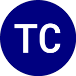 Tcw Compounders ETF