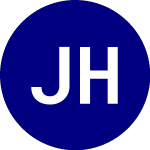 Logo of Janus Henderson Income ETF (JIII).