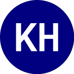 Logo of Kensington Hedged Premiu... (KHPI).