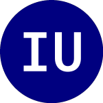 Logo of Innovator US Small Cap 1... (RBUF).