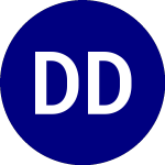 Logo of Direxion Daily Uranium I... (URAA).