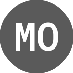 Logo of Mobly ON (MBLY12).