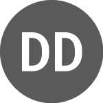 Logo of DAX DAILY HEDGED TR CZK (4J0Y).