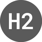Logo of HASHDEX 2HASH INAV (I2HAS).