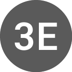 32 ETN