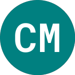 Logo of Comstage Msci Em Lev 2x ... (0DXW).