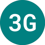 Logo of 3i Grp. Nts31 (34GI).