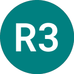 Logo of Robeco 3dus (3DUS).