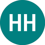 Hsbc Hldg7.625s