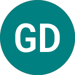 Logo of Gx Disrmat Ucit (DMAT).