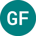 Logo of Granite Faang (FANE).