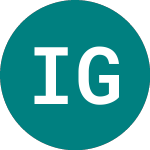 Logo of Income Gold+ (GLDI).