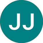 Logo of Jpmorgan Japan Small Cap... (JSGA).