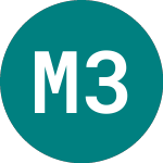 Logo of Motability 35 (PZ33).