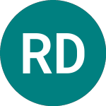 Logo of Robeco Dtm (RDTG).