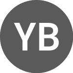 Yerbae Brands Corp (PK)