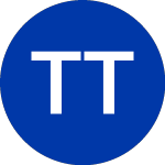 Logo of Tidal Trust II (BABO).